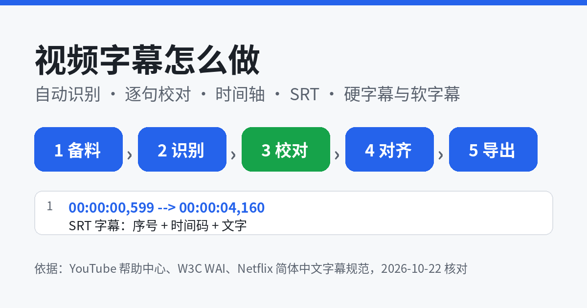 视频字幕怎么做封面示意图:备料、识别、校对、对齐、导出五步和 SRT 字幕时间码示例