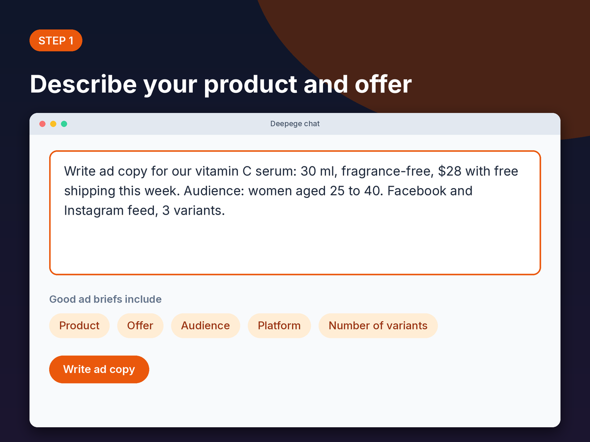 Step 1 mockup: typing an ad brief with product, offer, audience and platform into the Deepege chat box