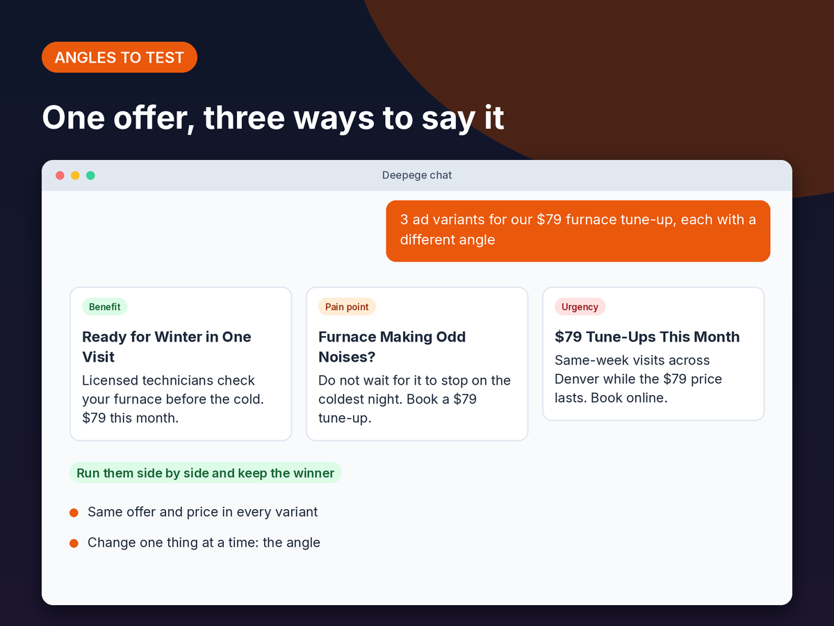 Mockup: three ad variants for a furnace tune-up offer labeled benefit, pain point and urgency