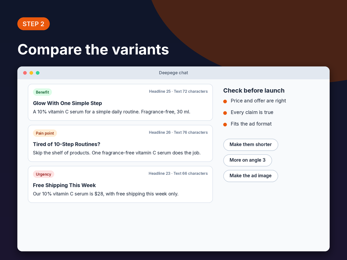 Step 2 mockup: three draft ad variants next to a checklist of claims, offer and character limits