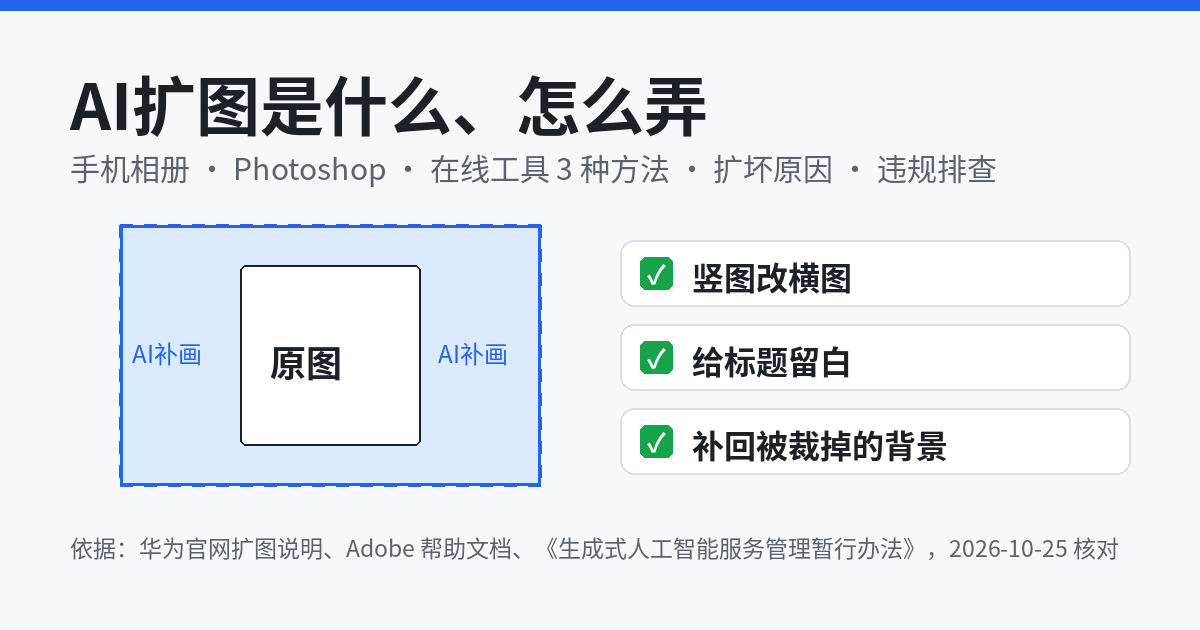 AI扩图是什么、怎么弄示意图:原图四周由AI补画,用于竖图改横图、给标题留白、补回被裁掉的背景