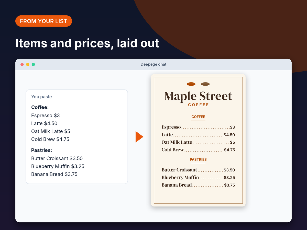 Mockup: a pasted list of dishes and prices turned into a designed menu with sections and aligned prices