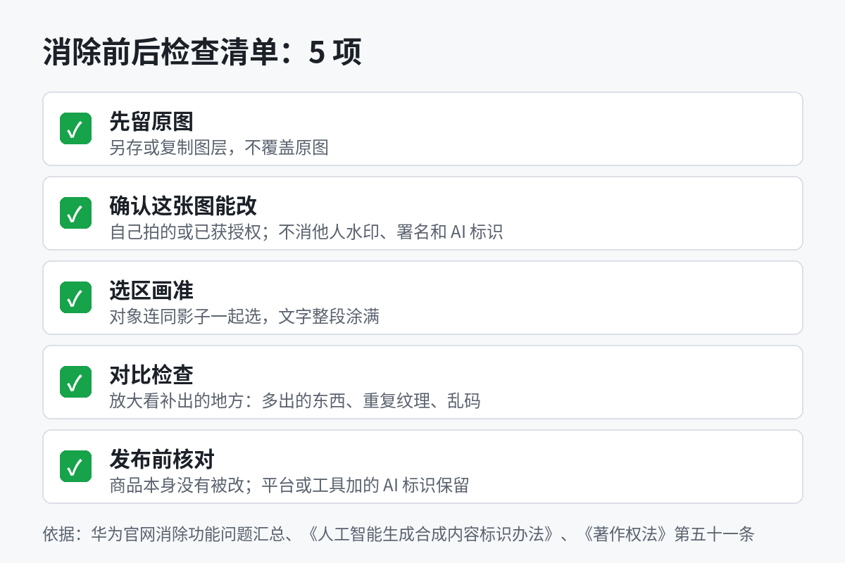 AI消除前后检查清单示意图：先留原图、确认图片可以改、选区画准连影子一起选、对比检查补出的内容、发布前保留AI标识