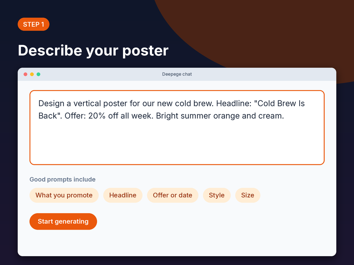 Step 1 mockup: typing a poster brief with headline, offer, style and size into the Deepege chat box