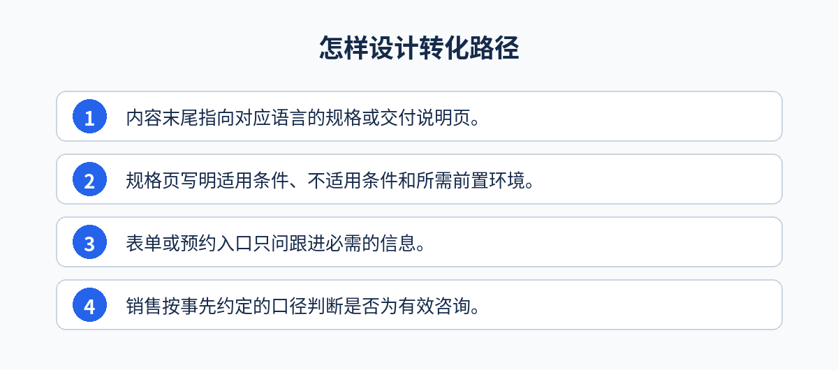 海外客户线索:怎样设计转化路径步骤图