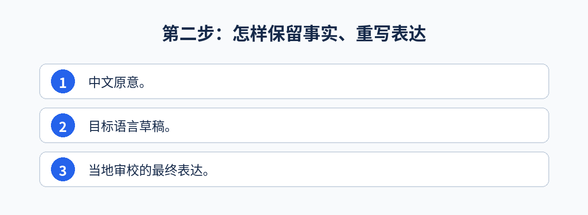 品牌本地化:第二步:怎样保留事实、重写表达步骤图