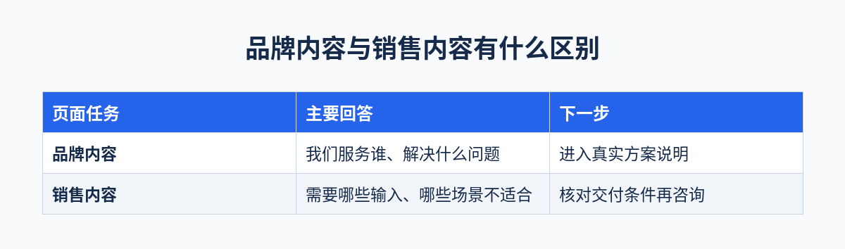 品牌内容与销售内容有什么区别对照表