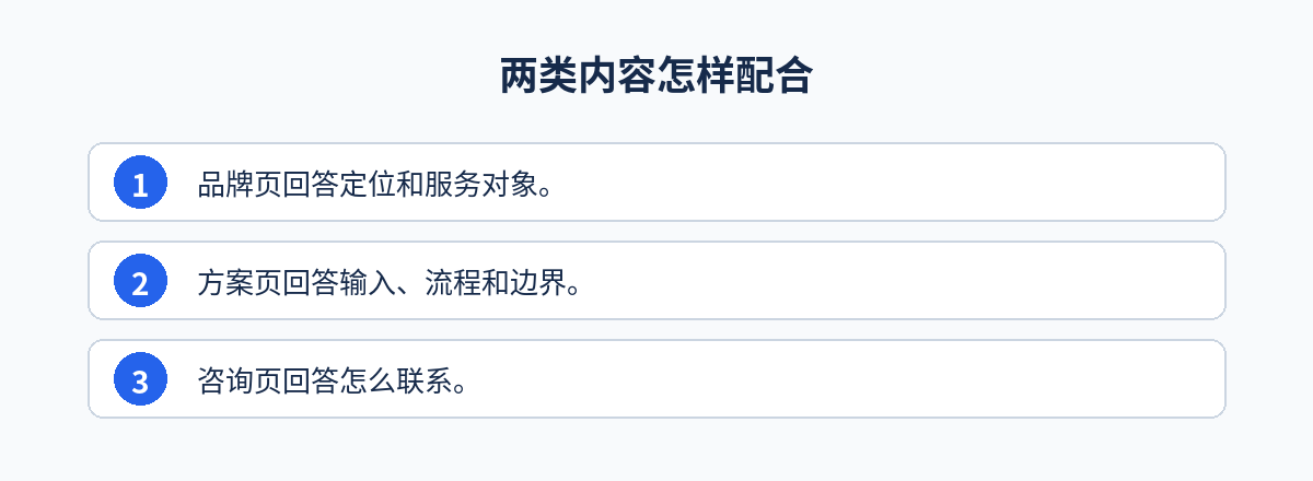 品牌内容与销售内容:两类内容怎样配合步骤图