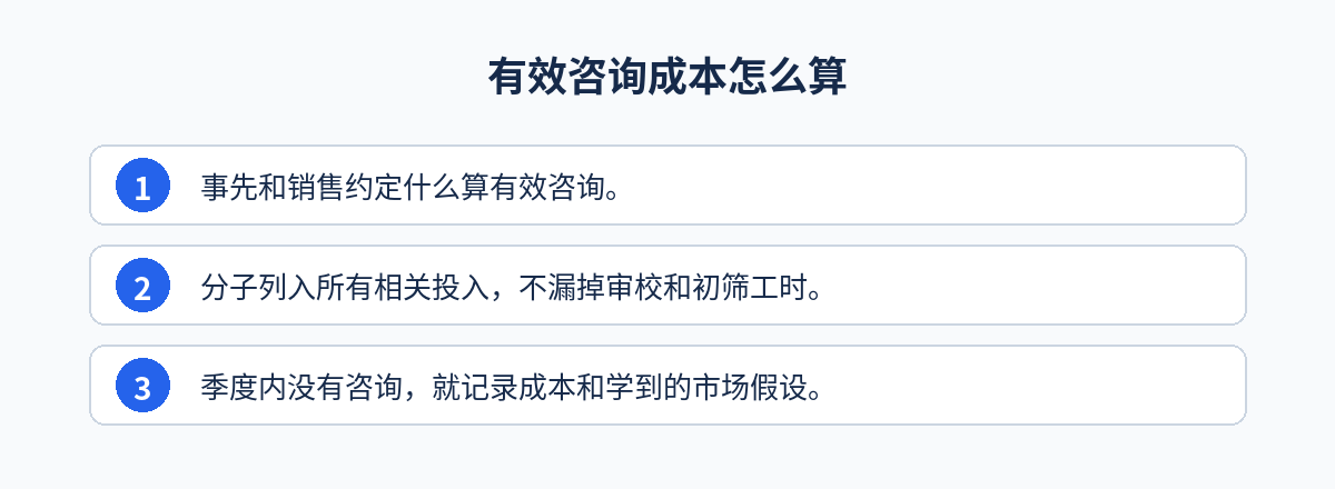 出海营销预算:有效咨询成本怎么算步骤图