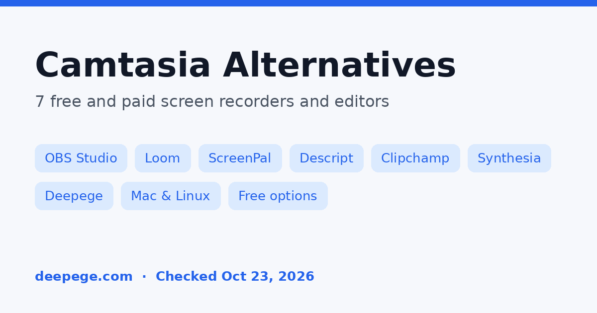 Camtasia alternatives cover: OBS Studio, Loom, ScreenPal, Descript, Clipchamp and Synthesia compared