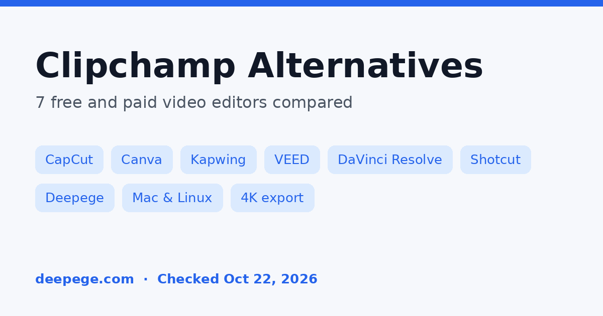 Clipchamp alternatives cover: CapCut, Canva, Kapwing, VEED, DaVinci Resolve and Shotcut compared