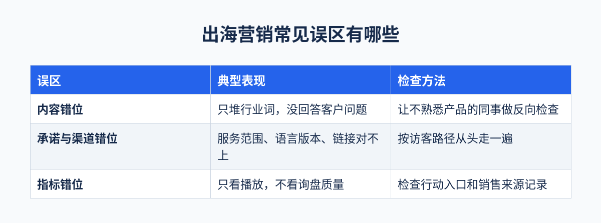 出海营销常见误区有哪些对照表
