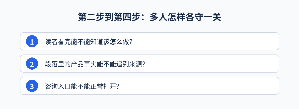 出海内容营销流程：第二步到第四步：多人怎样各守一关步骤图