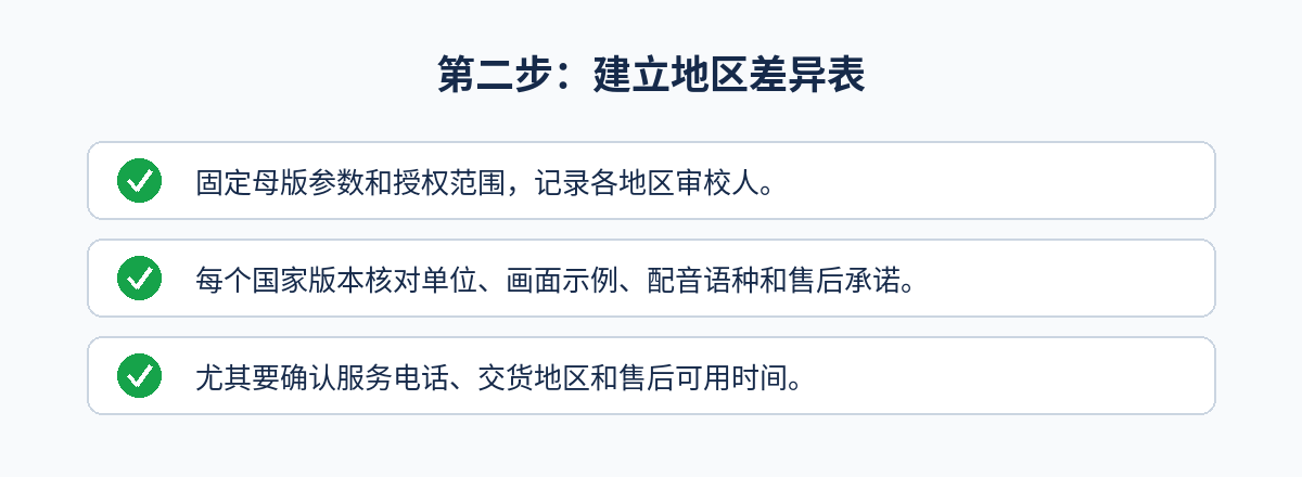 多国家视频版本：第二步：建立地区差异表要点清单图