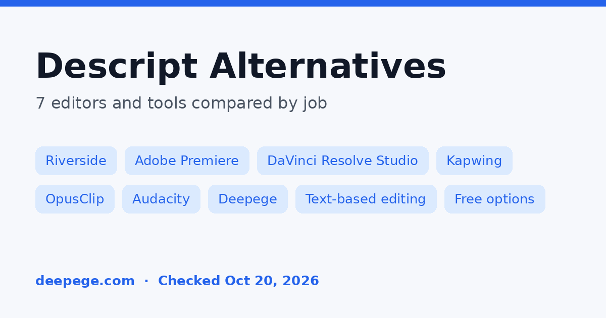 Descript alternatives cover: Riverside, Adobe Premiere, DaVinci Resolve Studio, Kapwing, OpusClip, Audacity and Deepege