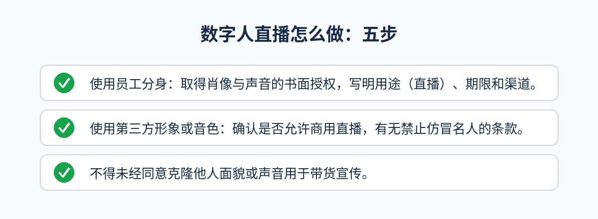 数字人直播怎么做:五步要点清单图