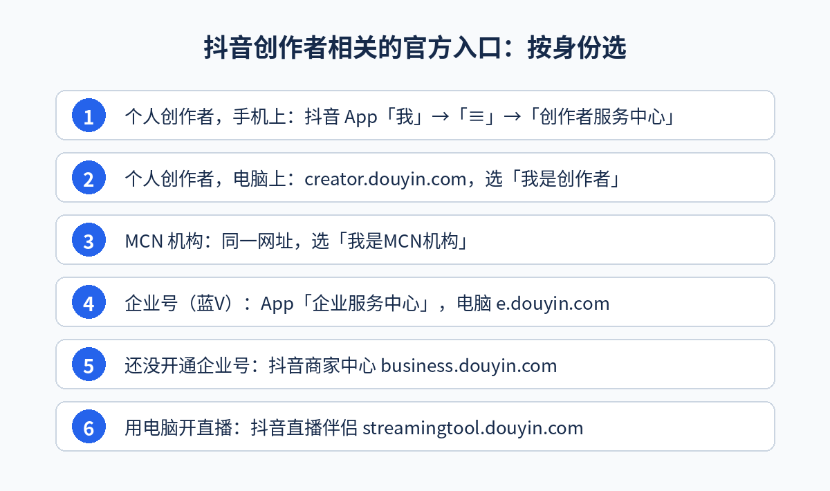 抖音创作者服务中心平台选哪个入口：个人创作者、MCN 机构、企业号和电脑开直播分别对应的抖音官方入口