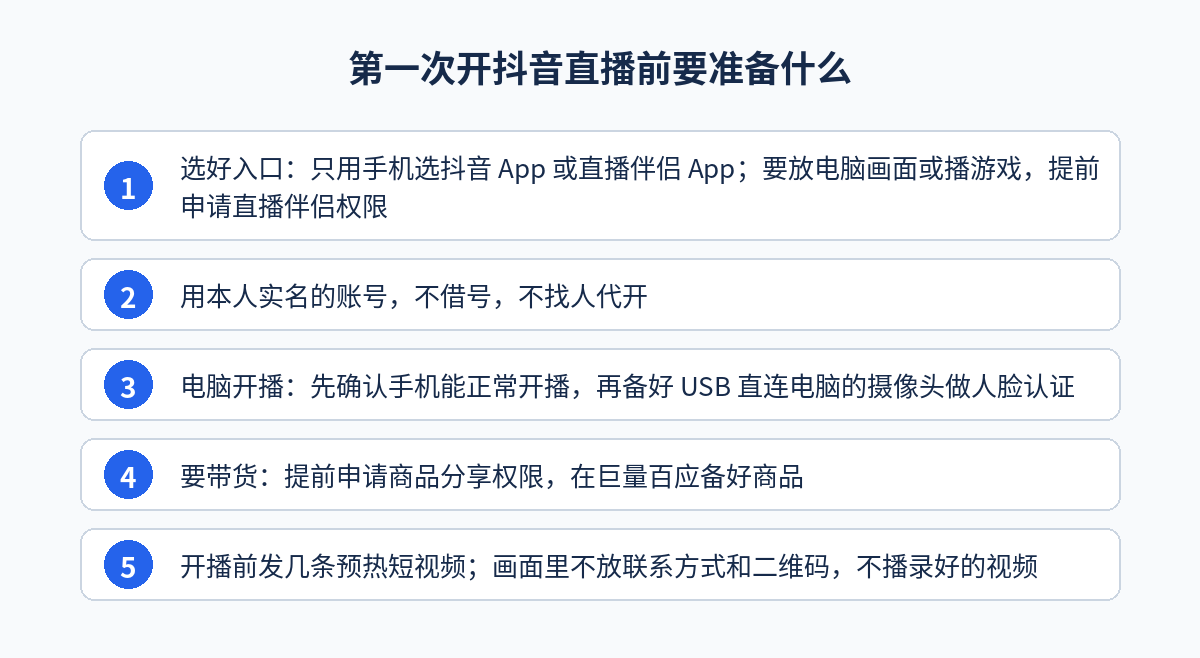 第一次开抖音直播前的自查清单示意图：选开播入口、确认本人实名、电脑开播备好 USB 摄像头、提前申请带货权限、发预热短视频并对照违规条款自查