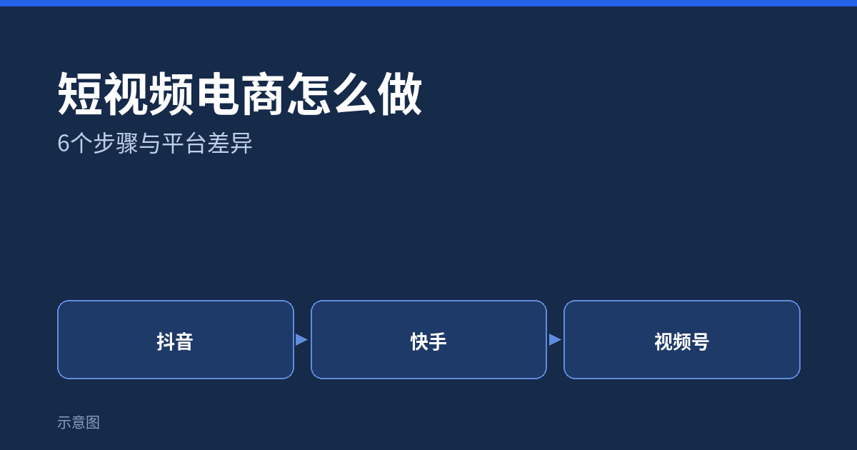 短视频电商怎么做：6个步骤与平台差异（示意图）