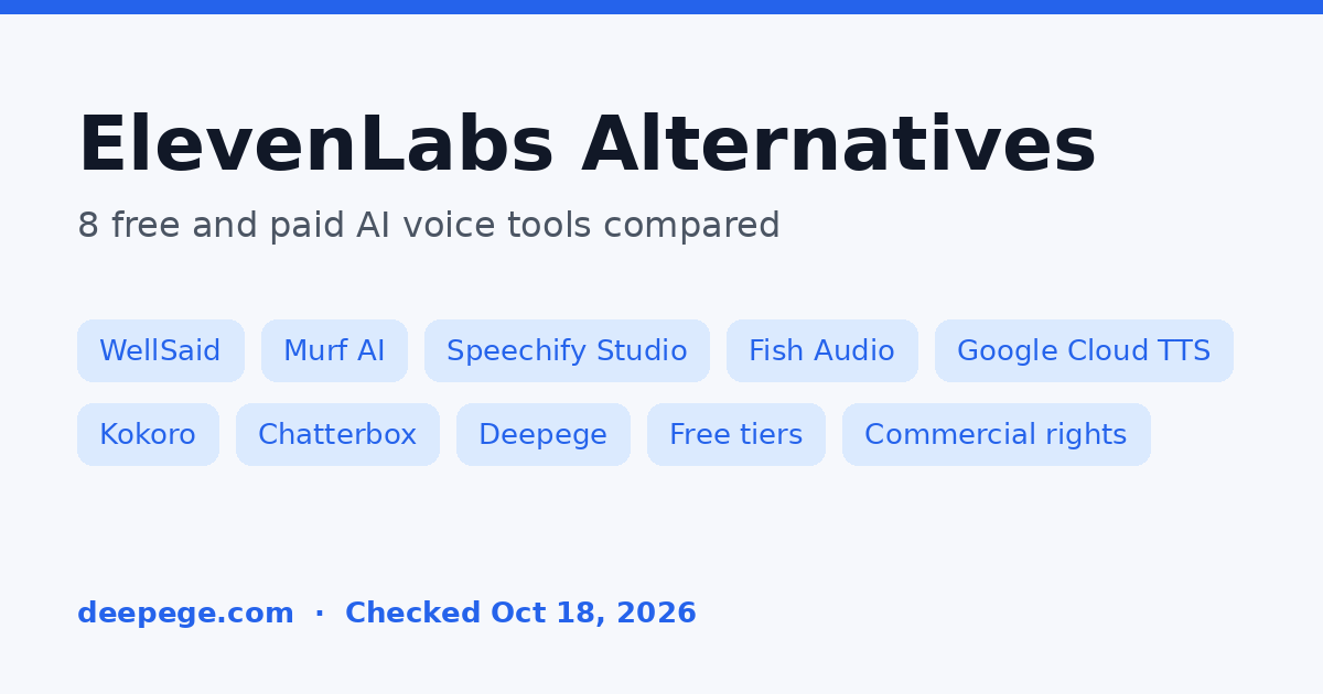 ElevenLabs alternatives cover: WellSaid, Murf AI, Speechify Studio, Fish Audio, Google Cloud TTS, Kokoro, Chatterbox, Deepege