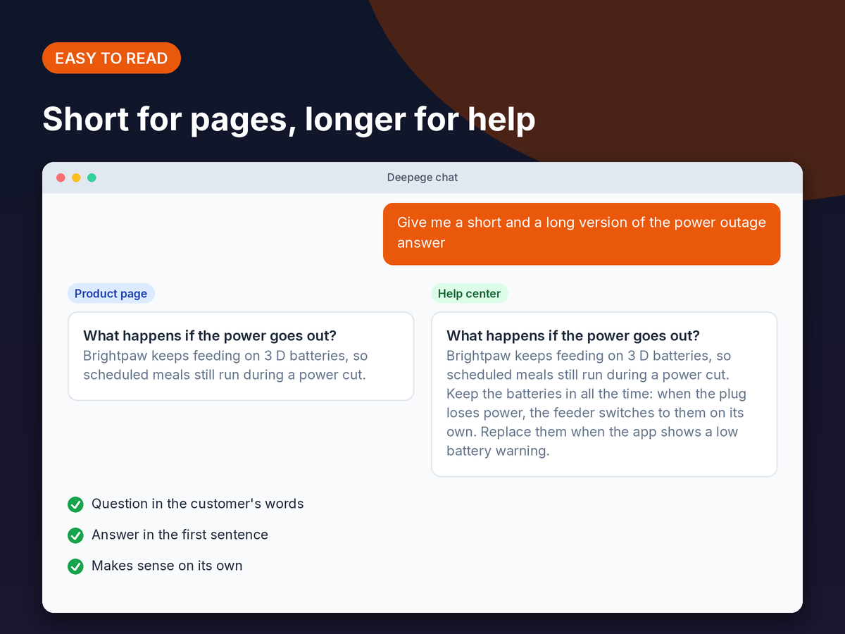 Mockup: one FAQ shown as a short answer for a product page and a longer answer for a help center article