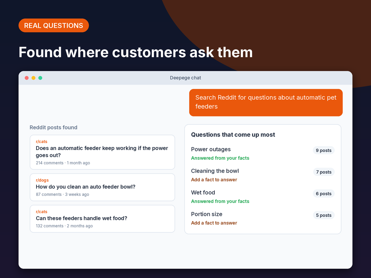 Mockup: forum posts found by searching Reddit, grouped into the questions people ask most, with post counts