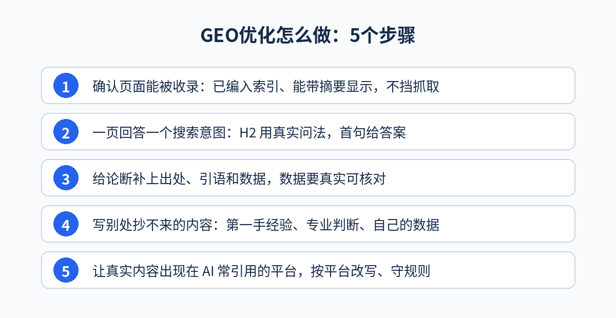 GEO优化怎么做：确认收录、按问法组织、补出处和数据、写独有信息、上常被引用的平台 5 个步骤