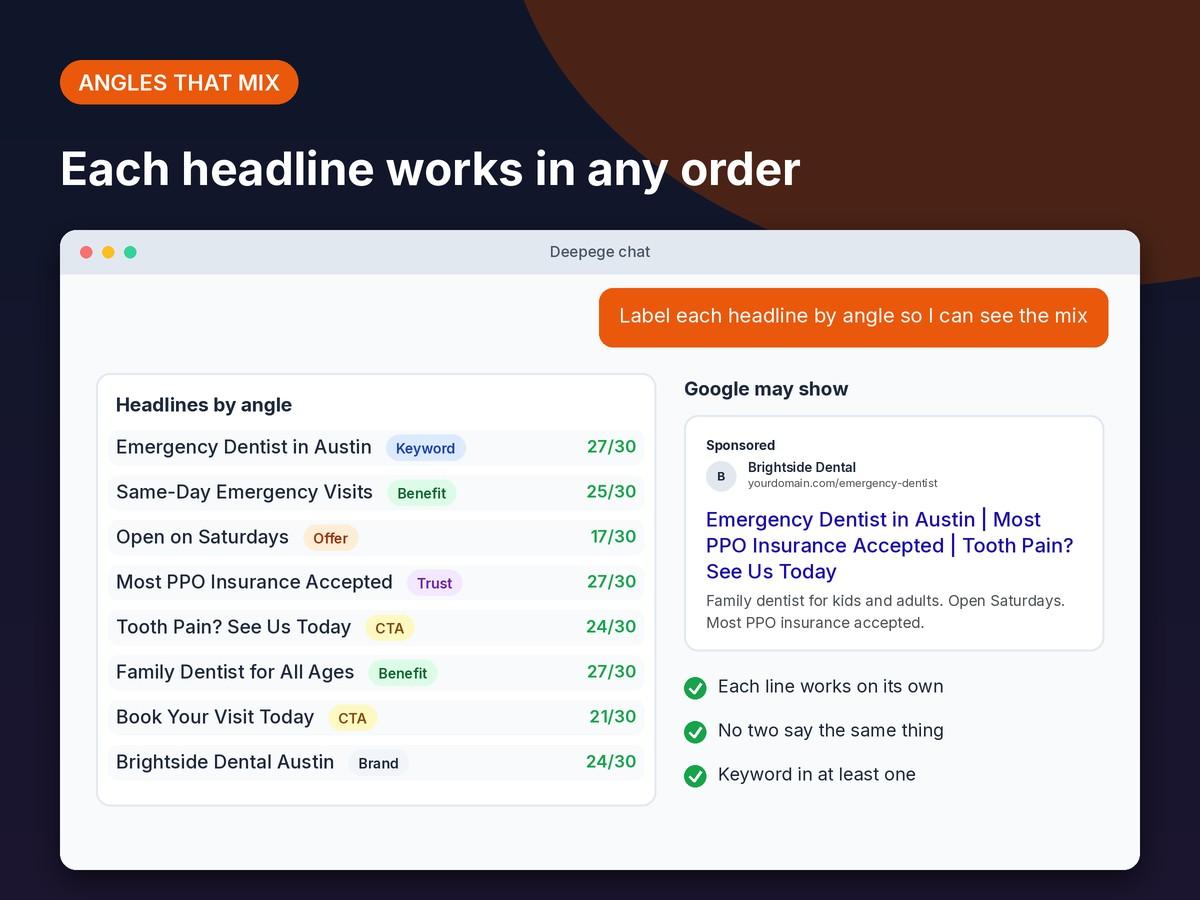 Mockup: headlines grouped by keyword, benefit, offer, trust and call to action, combined into a sample search ad