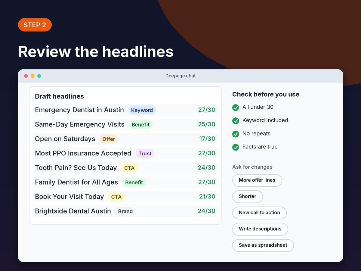 Step 2 mockup: a list of draft headlines with counts and buttons to ask for more offers, shorter lines or new angles