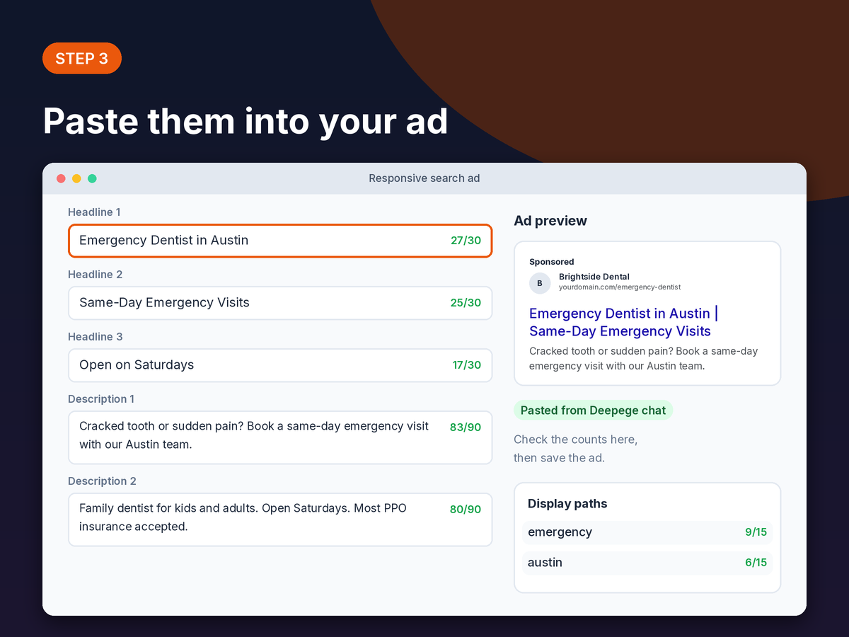 Step 3 mockup: headlines and descriptions pasted into a responsive search ad form with counts under the limits