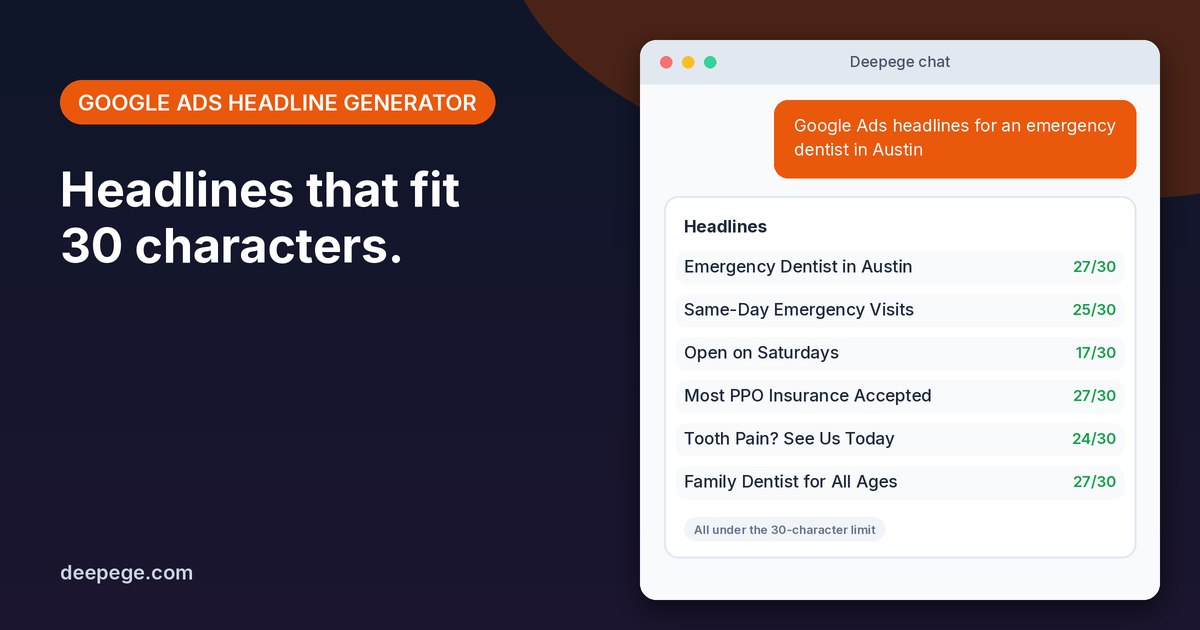 Deepege chat mockup: Google Ads headlines for a dentist, each with a character count under the 30 limit