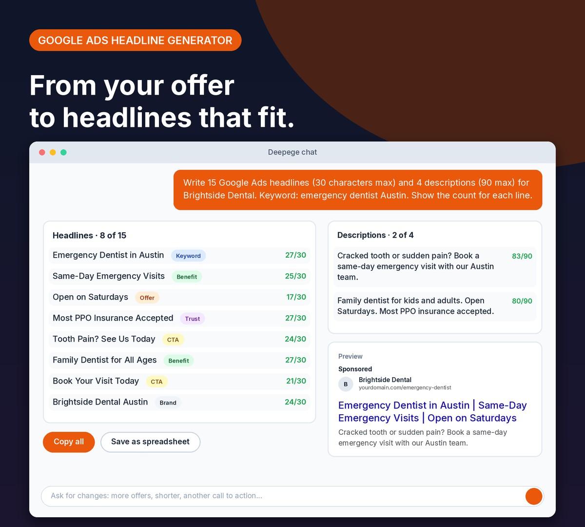 Deepege chat mockup: 8 responsive search ad headlines with angle labels and counts, plus 2 descriptions and an ad preview