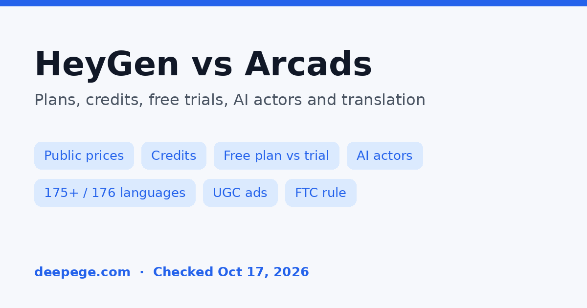 HeyGen vs Arcads comparison cover: public prices, credits, free plan vs trial, AI actors and languages