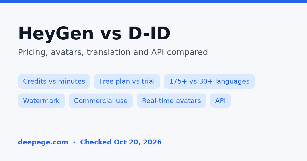 HeyGen vs D-ID cover: credits vs minutes, free plan vs trial, translation languages, watermark and real-time avatars