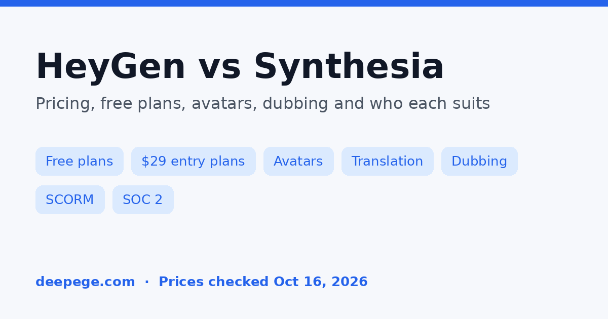 HeyGen vs Synthesia comparison cover: free plans, entry prices, avatars, translation and dubbing