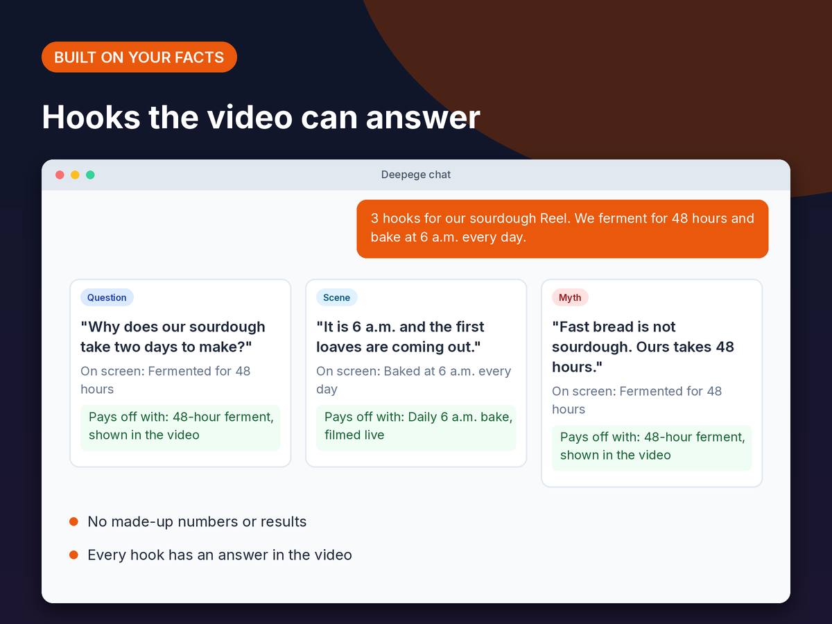 Mockup: three hooks for a sourdough bakery, each paired with the fact from the brief that the video pays off