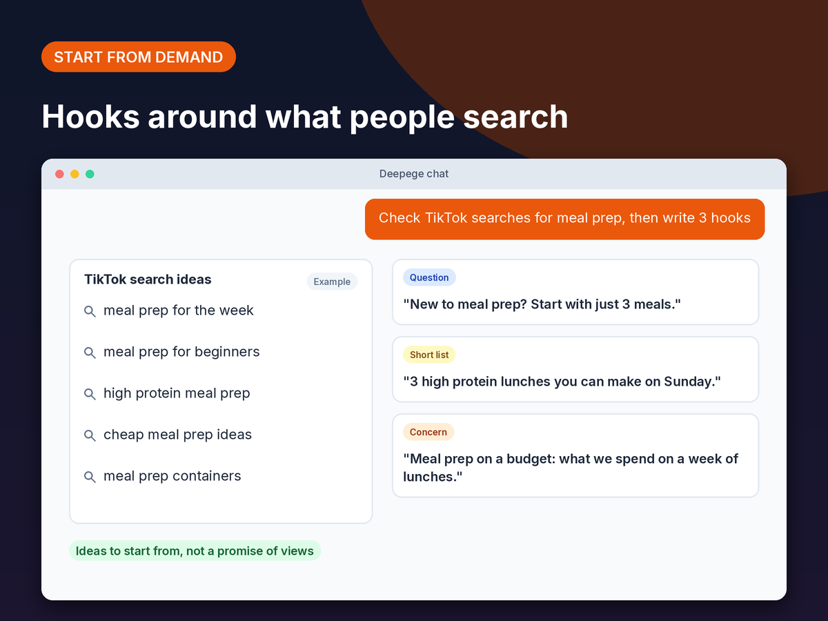 Mockup: TikTok search ideas and trending topics checked in the chat before hooks are written for a meal prep video