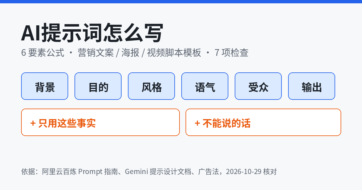 AI提示词怎么写示意图:背景、目的、风格、语气、受众、输出6要素,营销场景再加只用这些事实和不能说的话