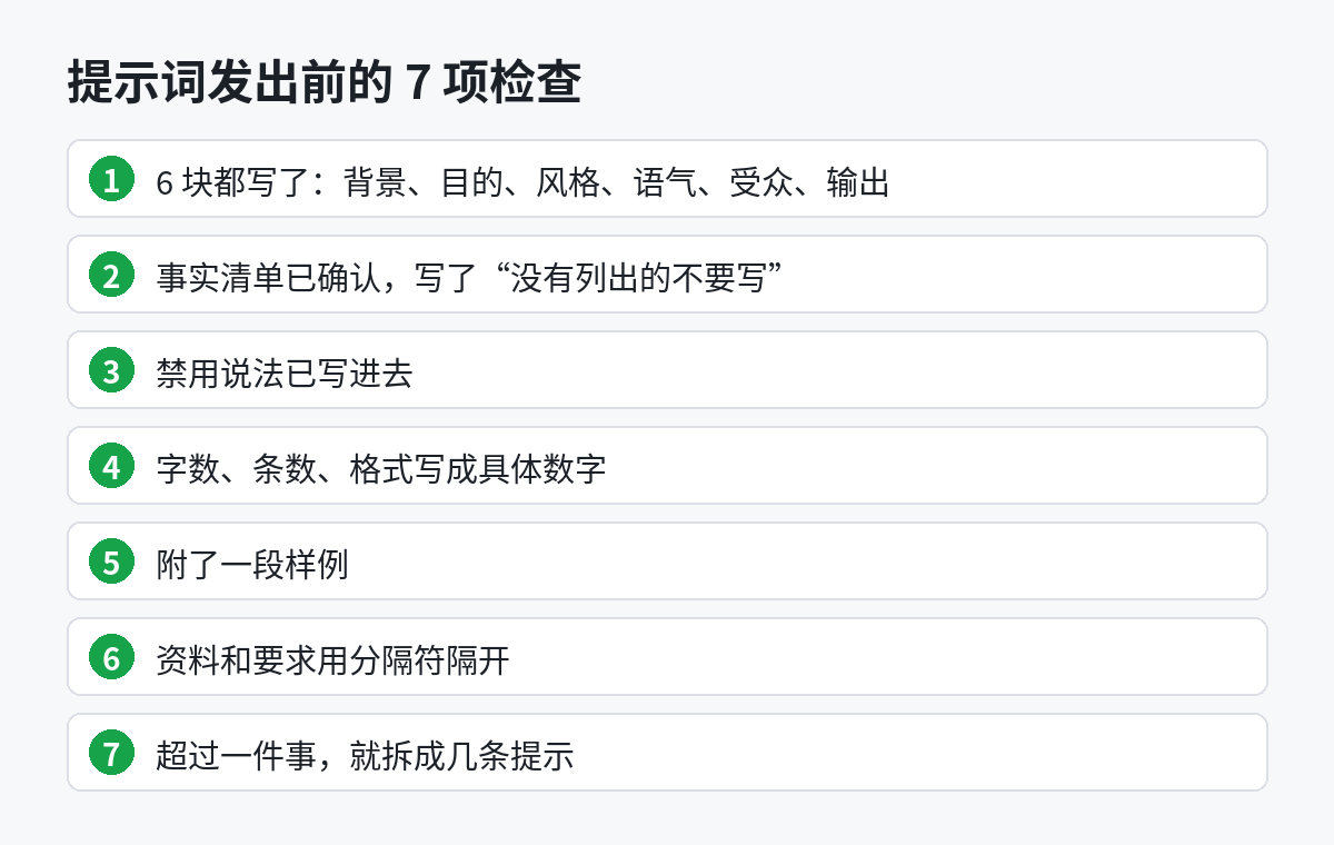 AI提示词发出前的7项检查清单示意图:6要素、事实清单、禁用说法、具体数字、样例、分隔符、任务拆分