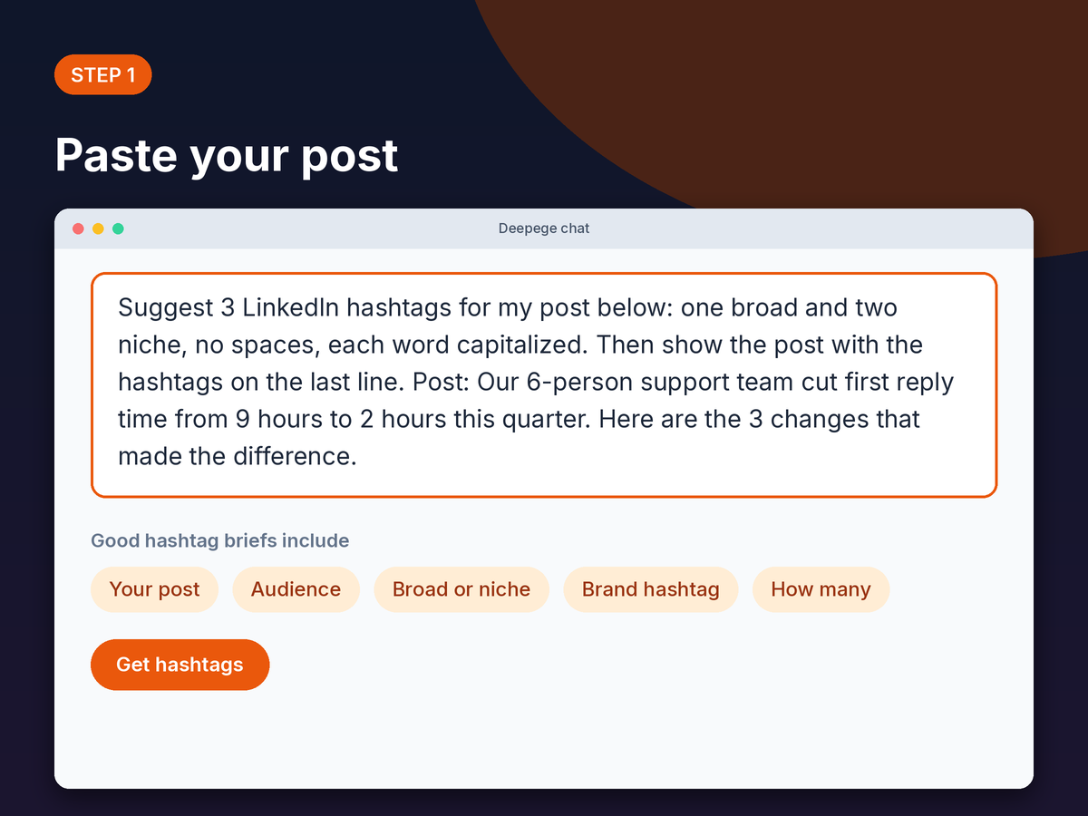 Step 1 mockup: pasting a LinkedIn post draft into the Deepege chat box and asking for three hashtags