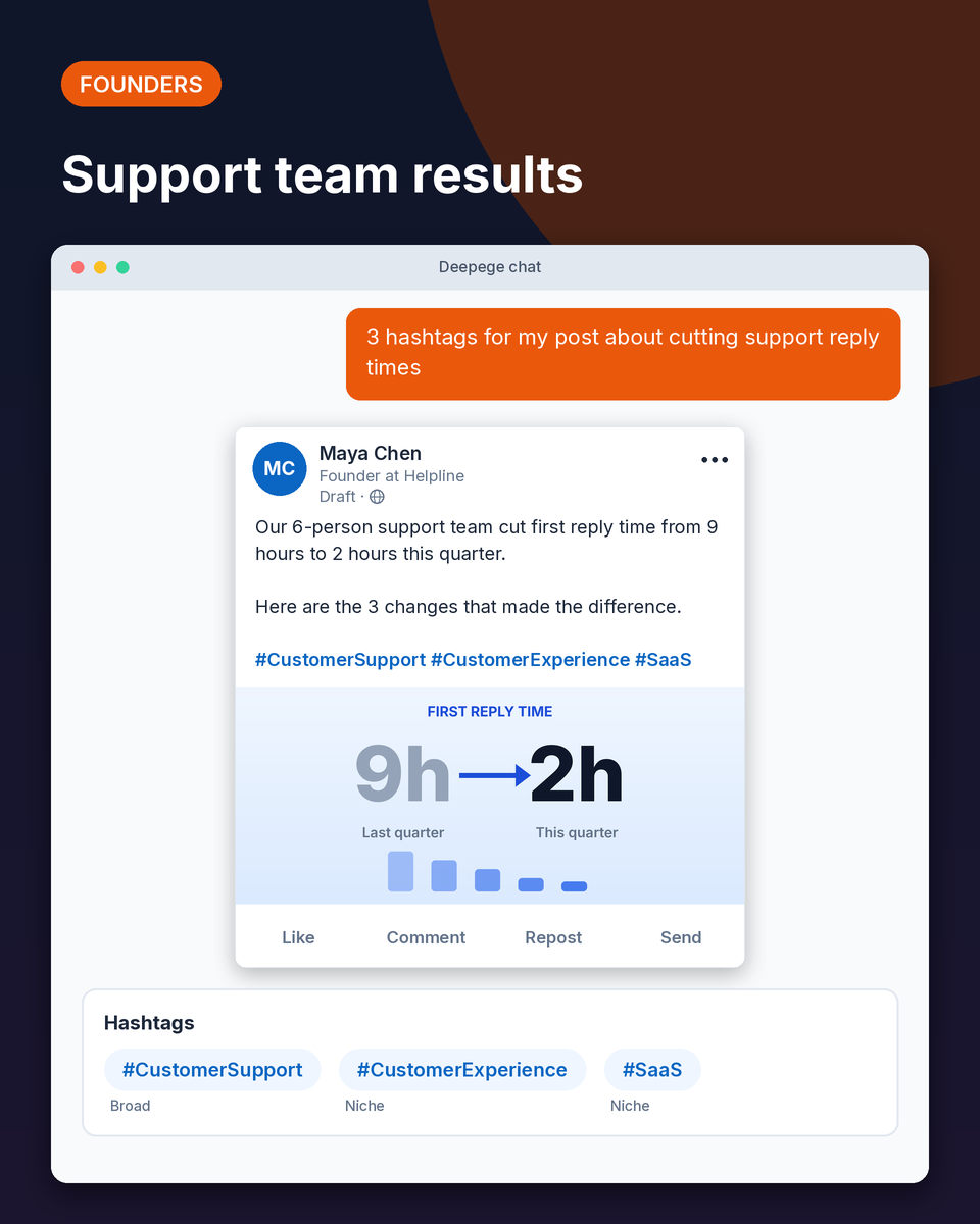 SaaS example: a founder post about faster support replies with the hashtags #CustomerSupport, #CustomerExperience and #SaaS