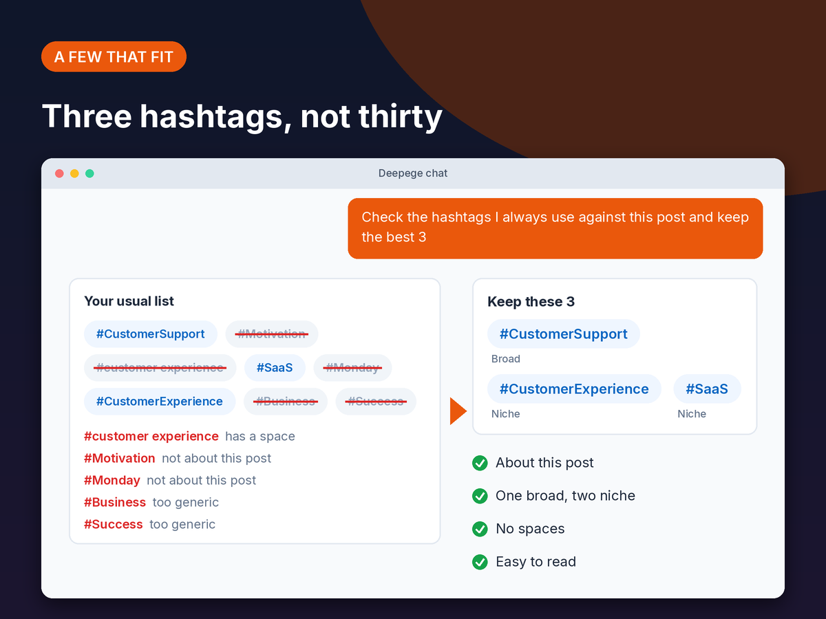 Mockup: a long hashtag list trimmed to three that match the post, with reasons for the ones removed