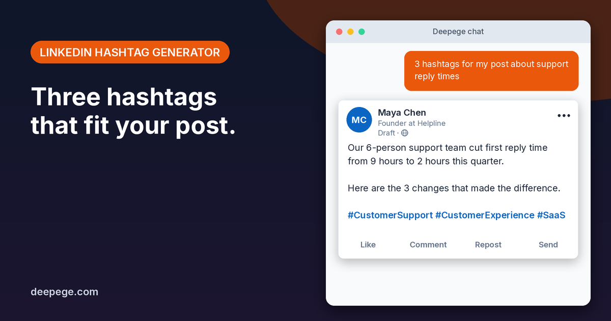 Deepege chat mockup: a LinkedIn post about support reply times with three suggested hashtags, one broad and two niche