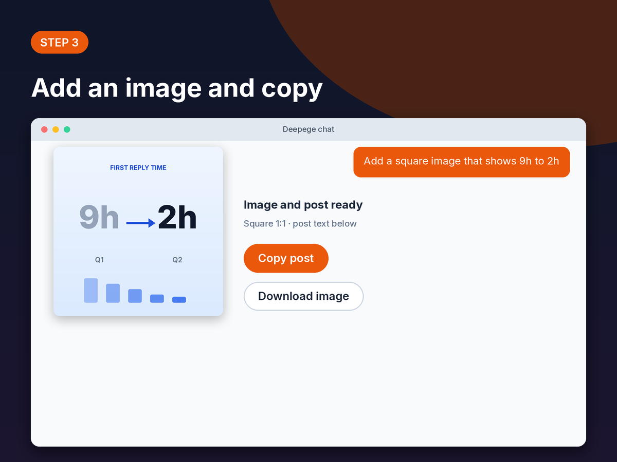 Step 3 mockup: a square stat card image added to the LinkedIn post, with Copy post and Download image buttons