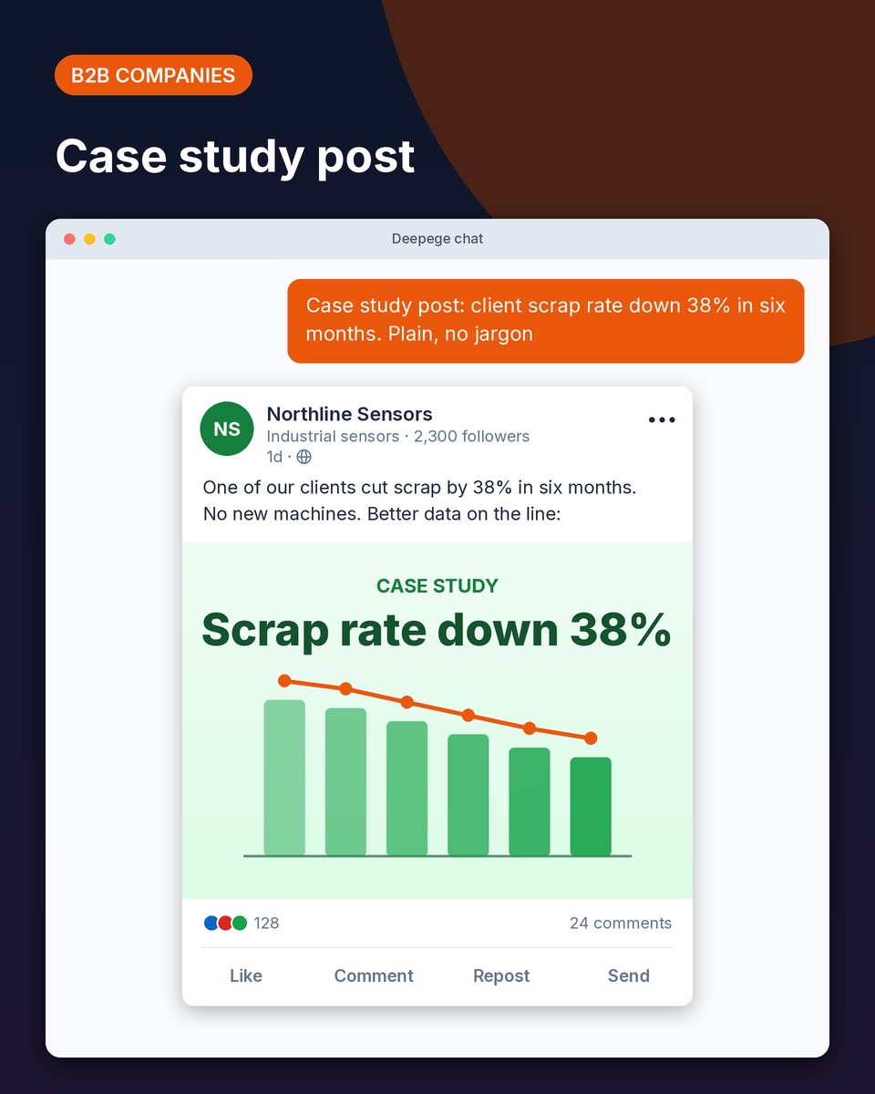 B2B example: a LinkedIn case study post about a client's scrap rate falling 38% in six months, with a chart