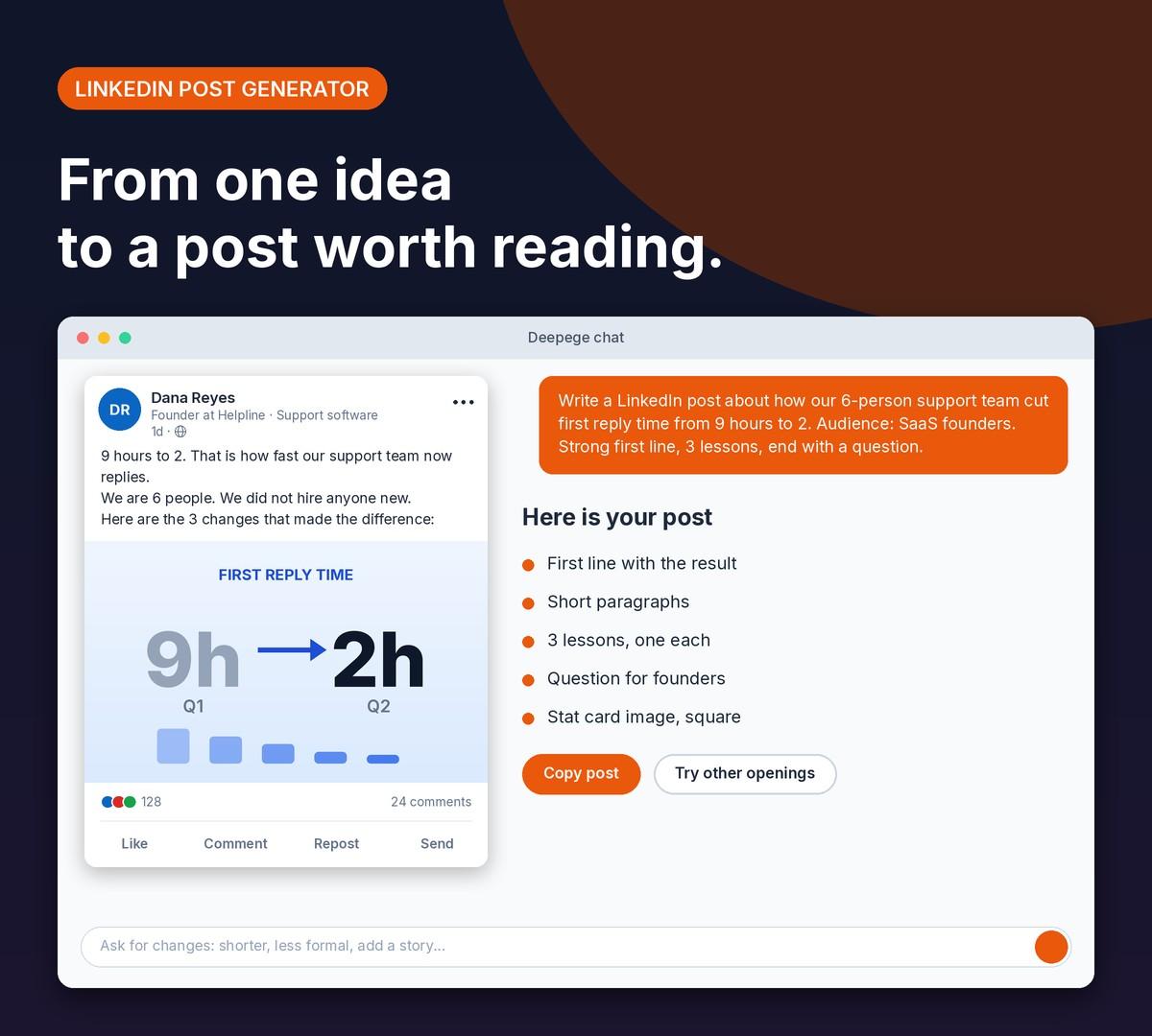 Deepege chat mockup: a LinkedIn post request for SaaS founders and the finished post with a strong first line and stat image