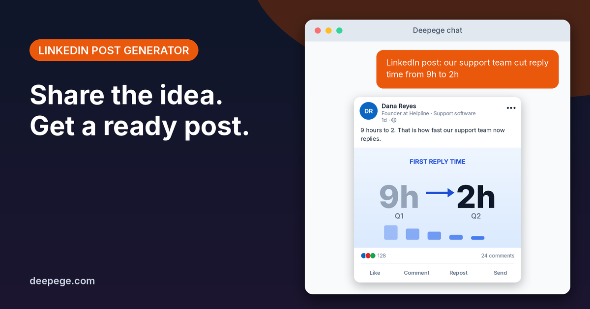 Deepege chat mockup: a support team result turned into a LinkedIn post with a 9h to 2h stat card image