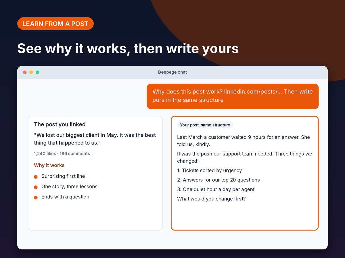 Mockup: a LinkedIn post link pasted in chat, why the post works, and a new post written in the same structure