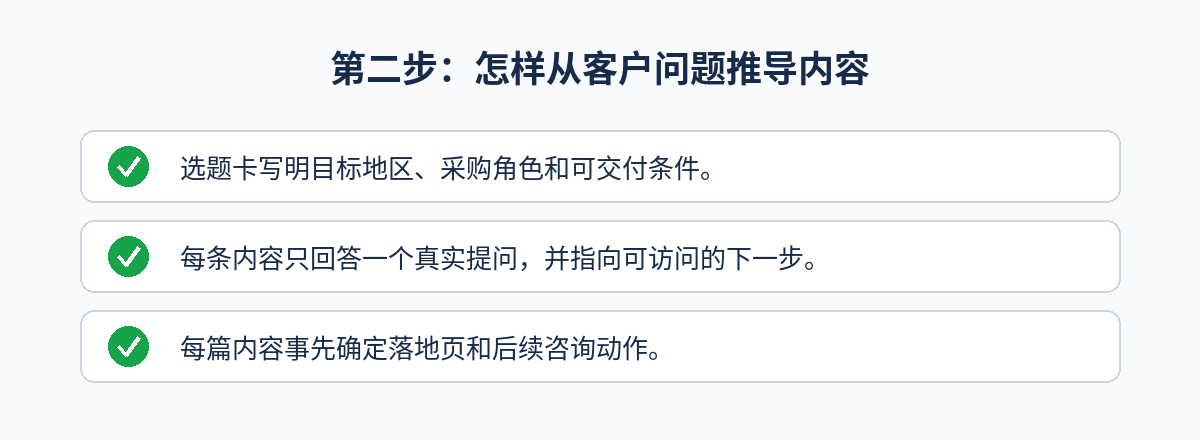 企业出海营销怎么做:第二步:怎样从客户问题推导内容要点清单图