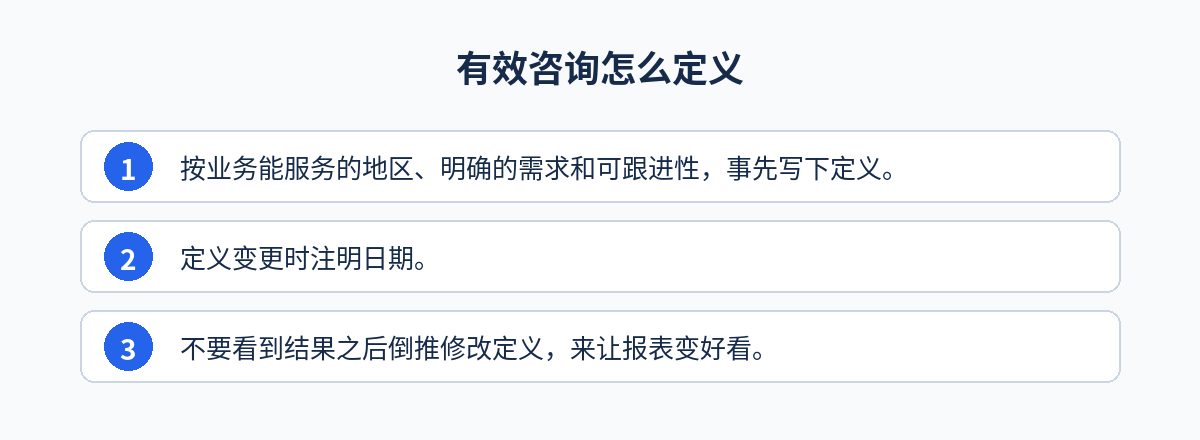 海外营销效果怎么衡量：有效咨询怎么定义步骤图